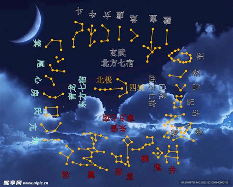 二十八星宿图|28星宿图与星宿详解及人间职能（收藏版）